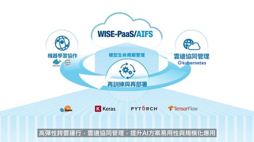 WISE-PaaS/AIFS 一站式工業AI產業化平台 · 加速人工智能產業化應用